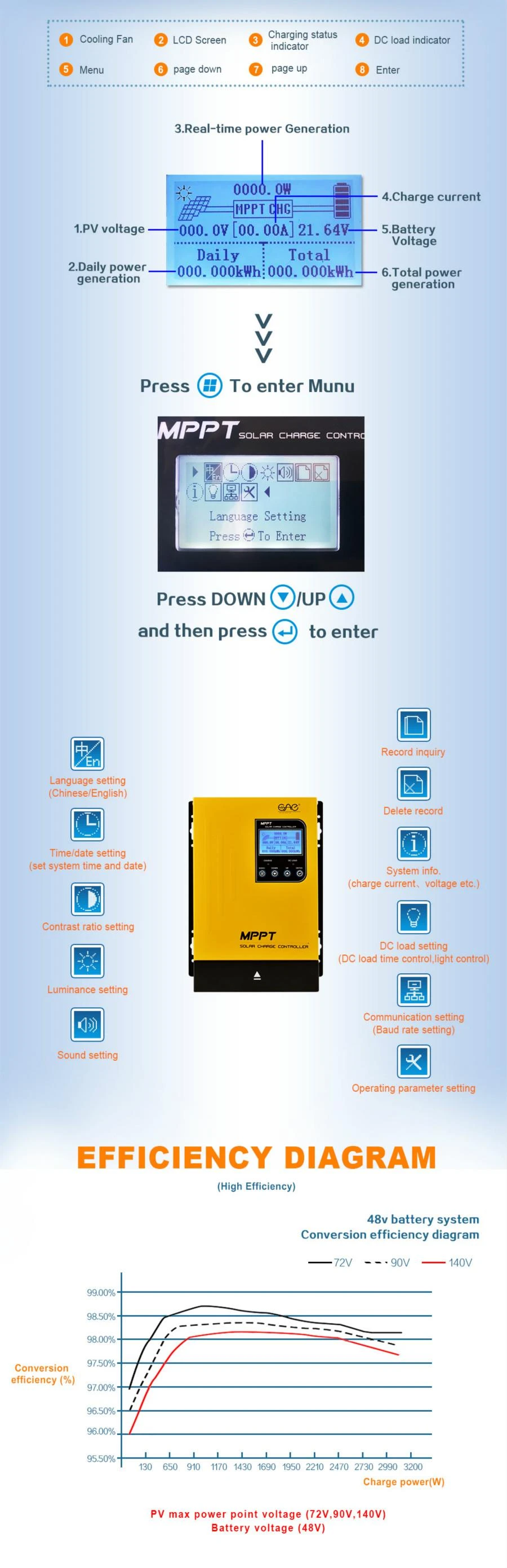 mppt solar charge controller 20a