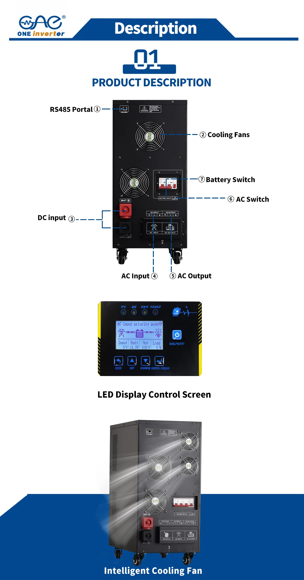 multiple interfaces multiple interfaces