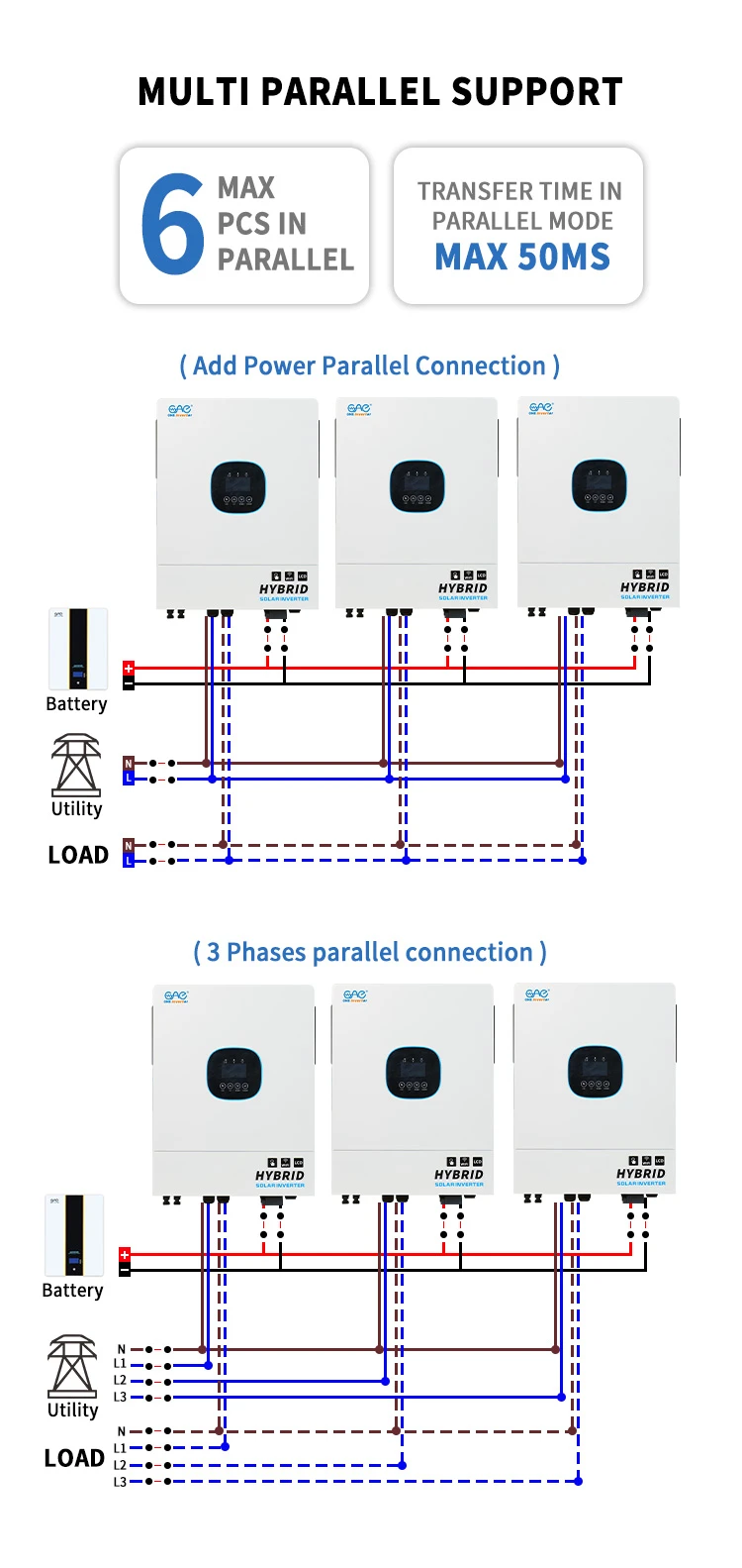 Solar inverters
