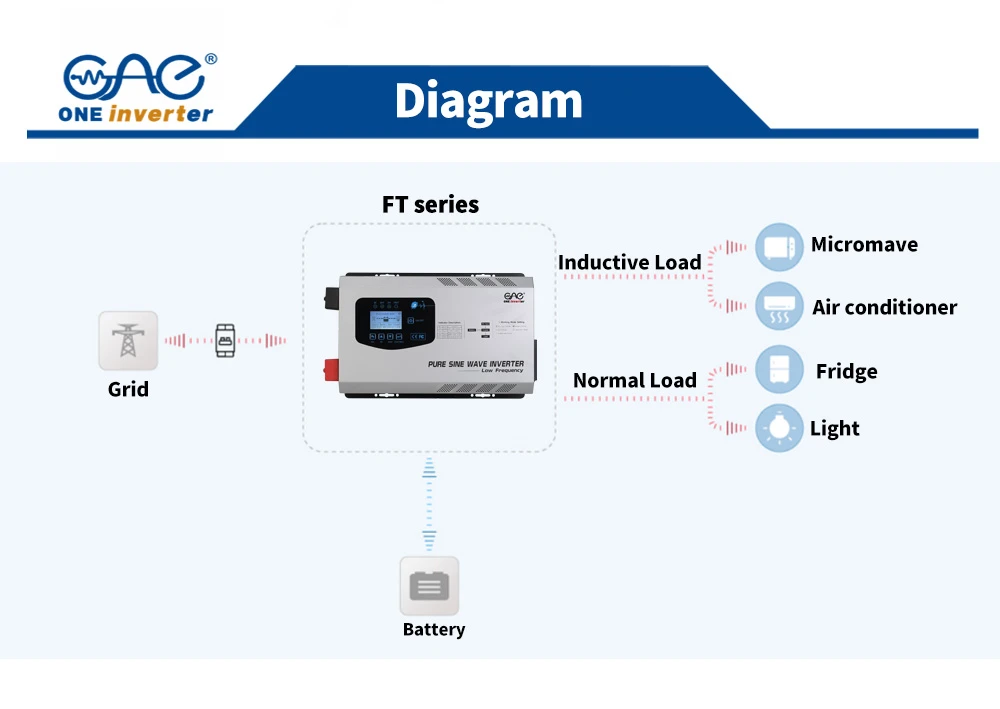 5KW Inverter with Charger 5KW Inverter with Charger