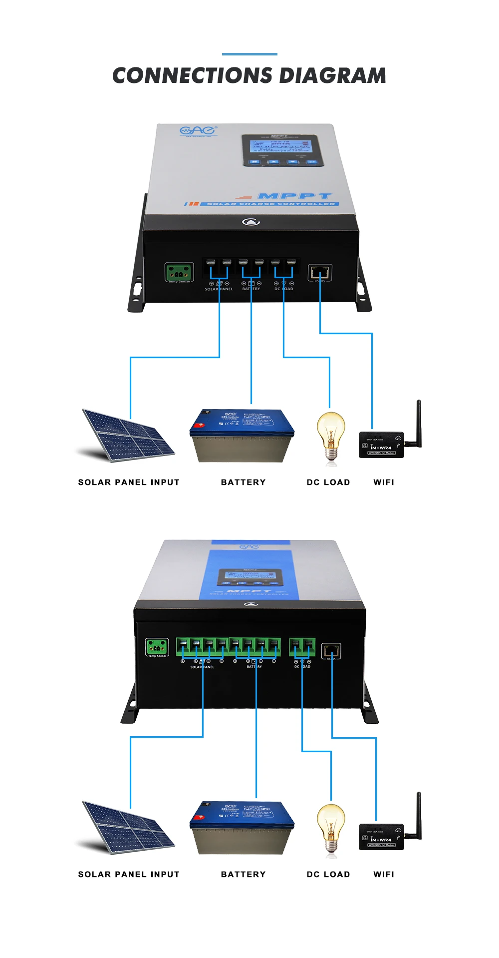 Achieve ≥99% charging efficiency Achieve ≥99% charging efficiency
