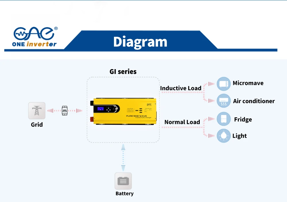 INVERTER INVERTER